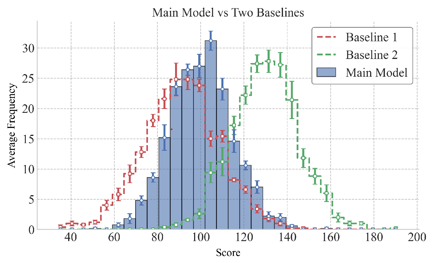 dual_histogram_with_errorbars_df