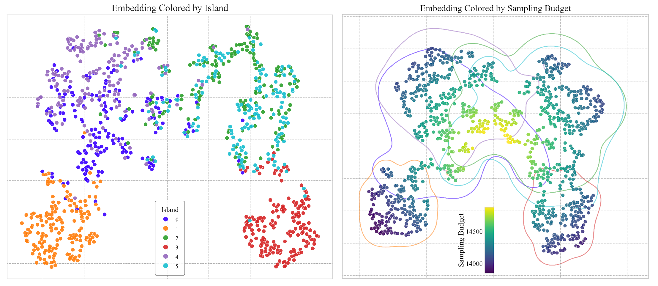 embedding_2d_plot