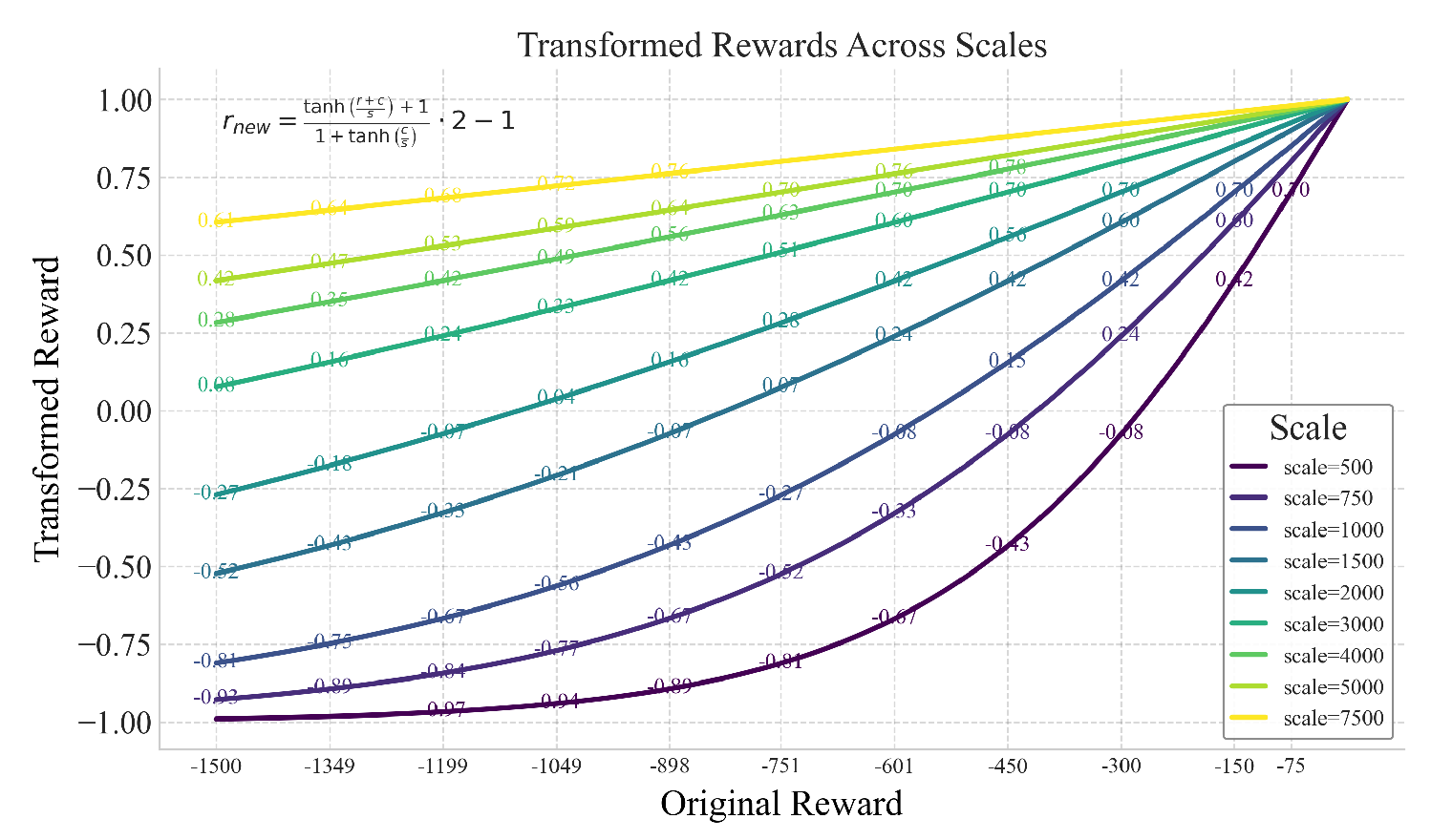 function_percentile_plot