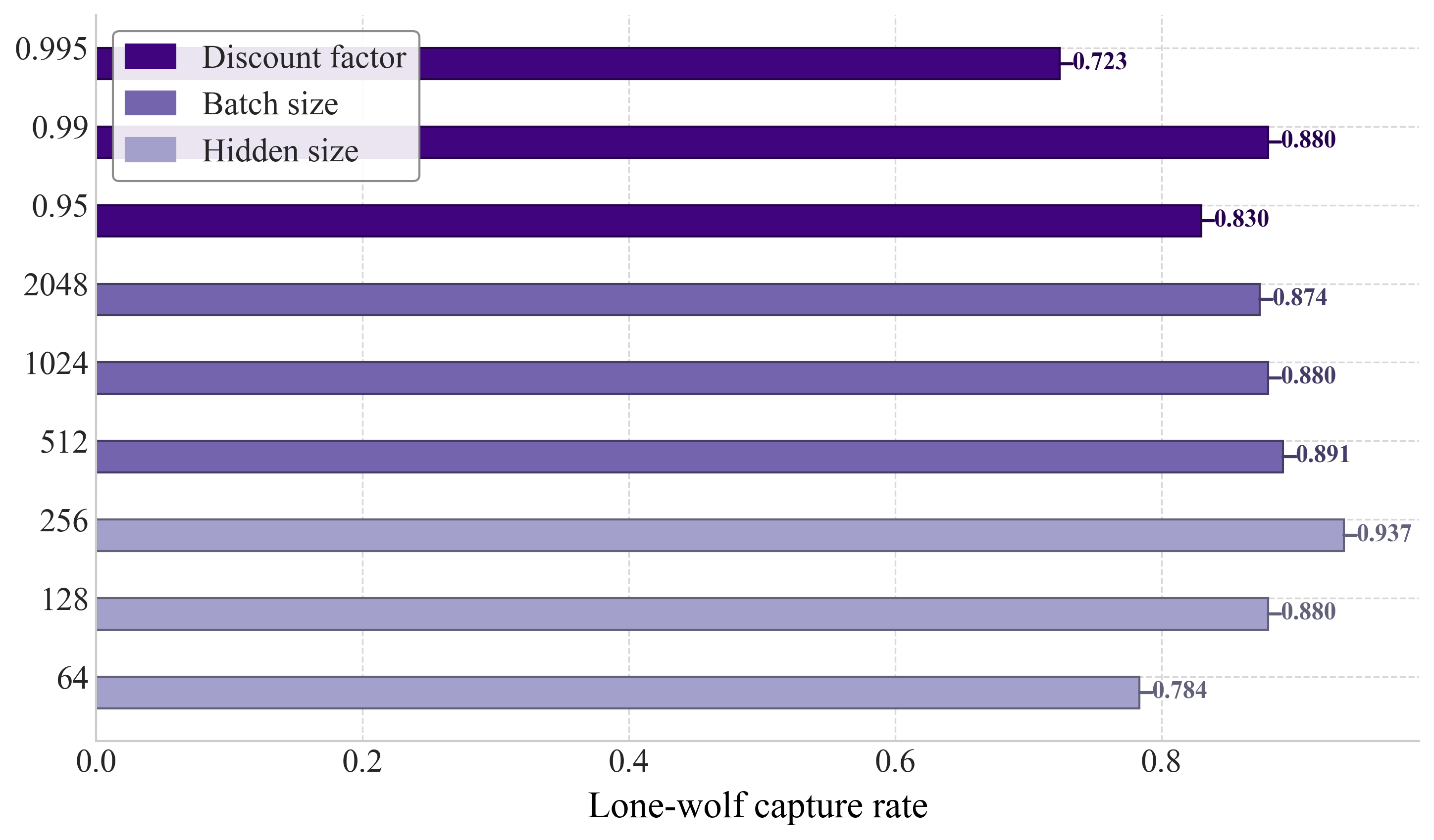 general_horizontal_bar_plot