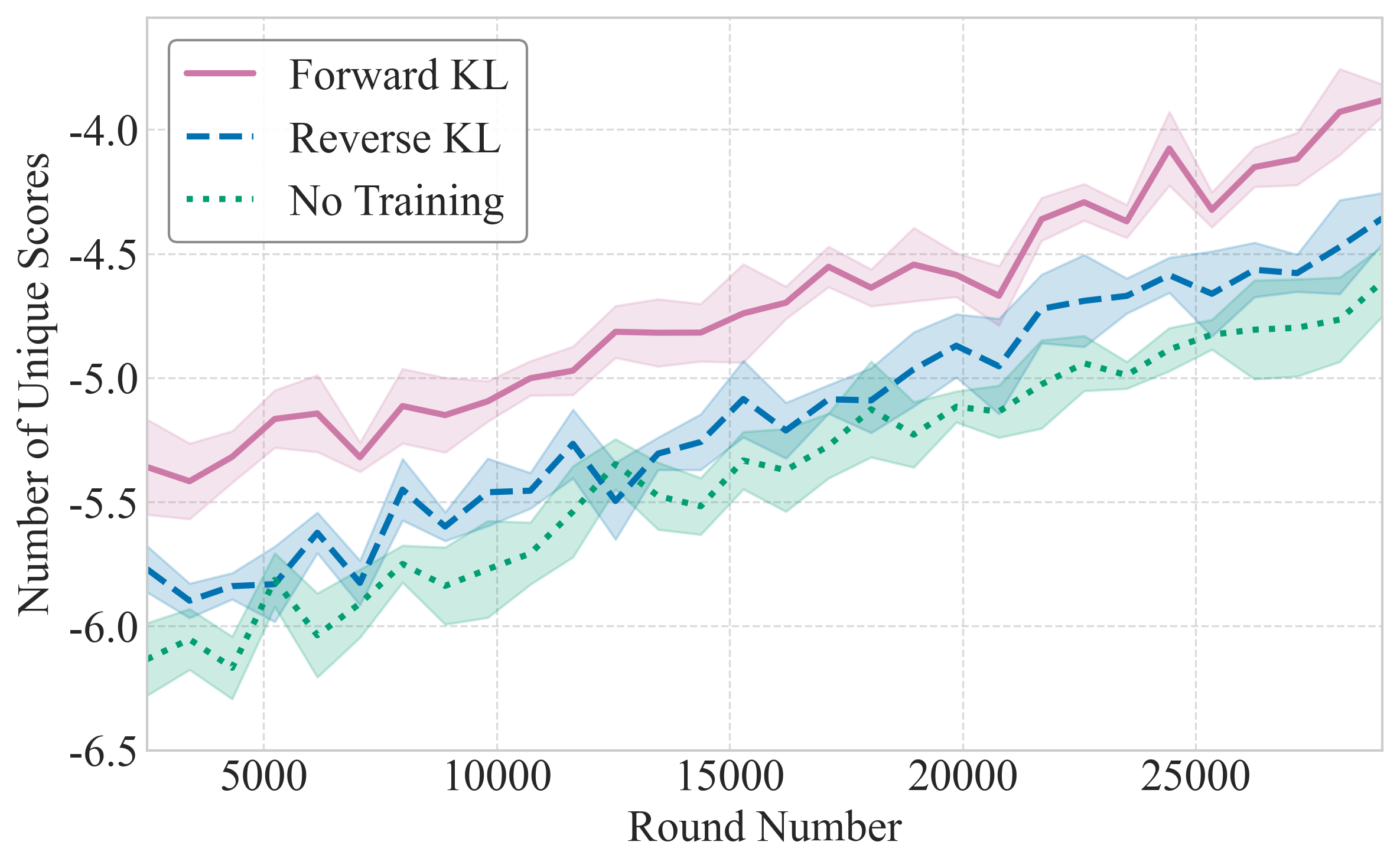 multiple_std_lines_df